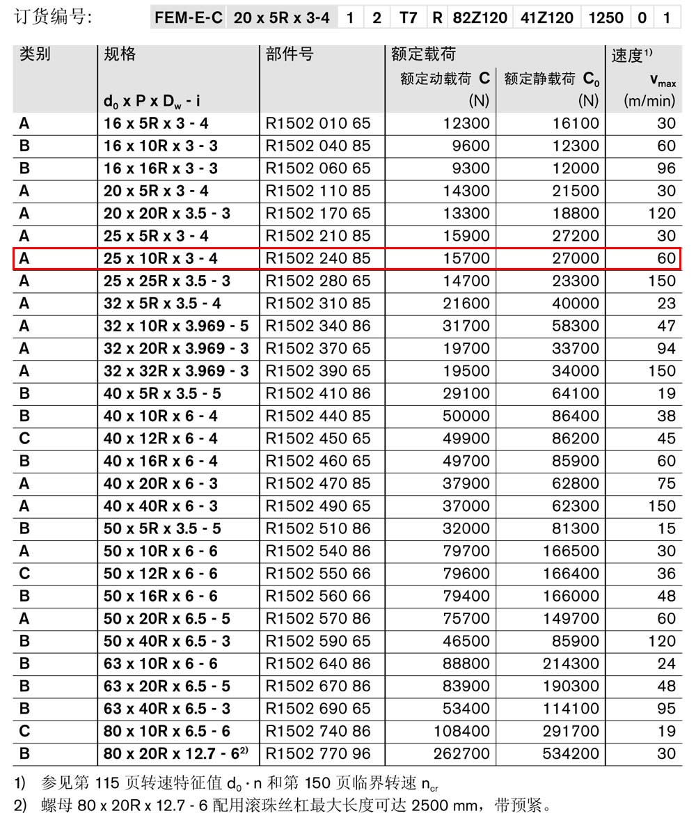 螺母FEM-E-C-1.jpg