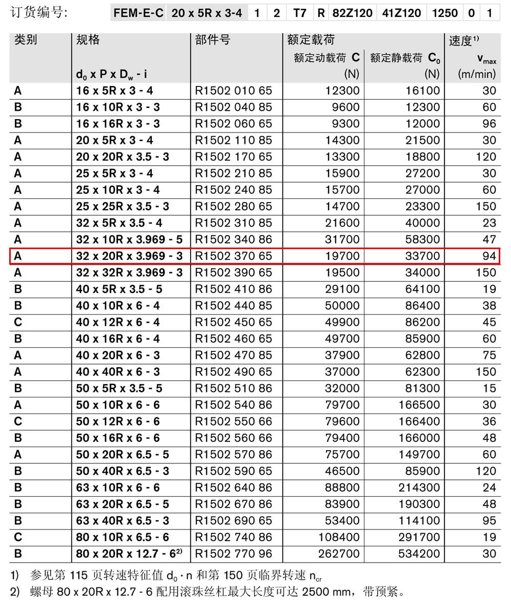 螺母FEM-E-C-1.jpg