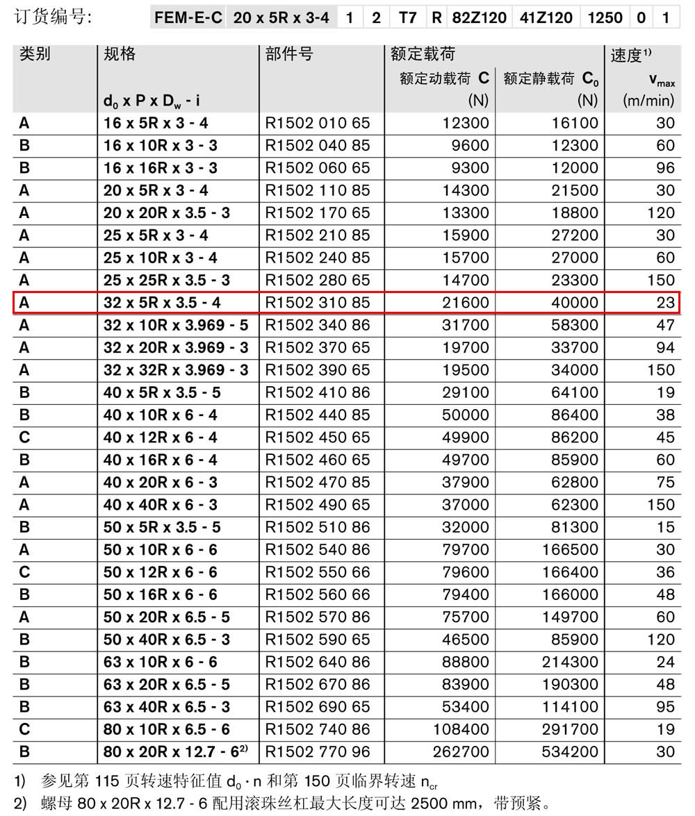 螺母FEM-E-C-1.jpg