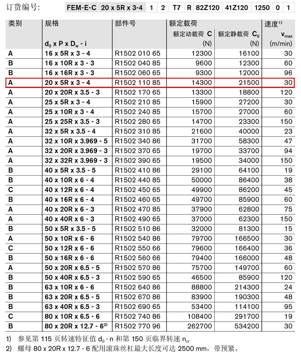 螺母FEM-E-C-1.jpg