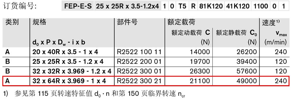 滾珠絲杠-1.jpg