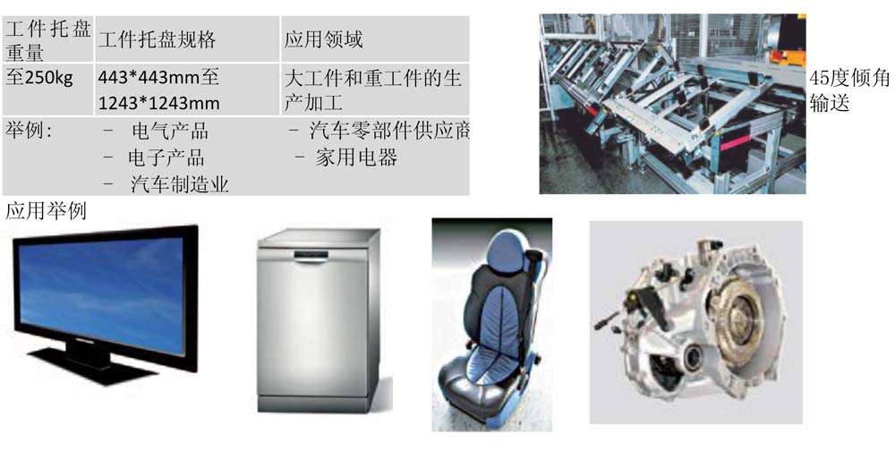 輸送系統(tǒng)TS 4plus-2.jpg