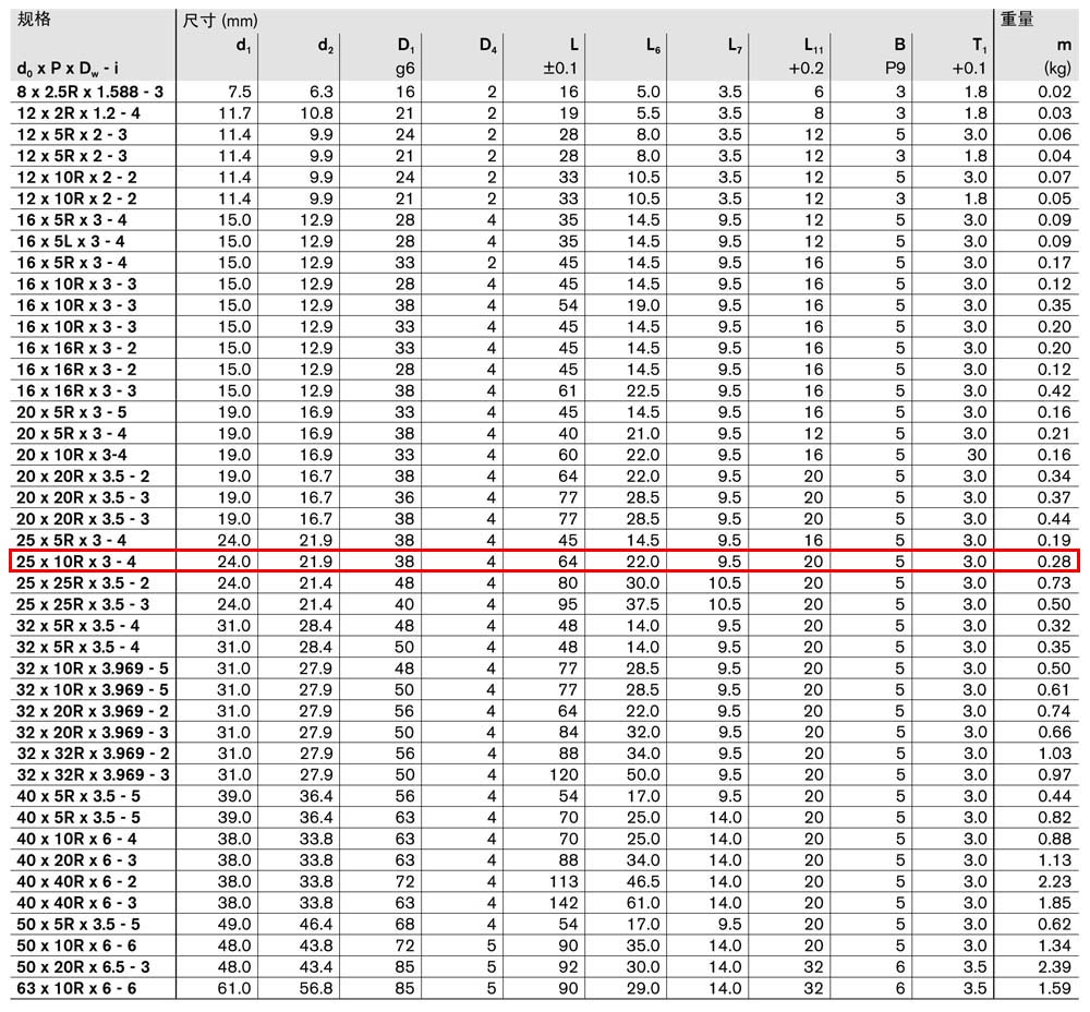 螺母ZEM-E-S-4.jpg