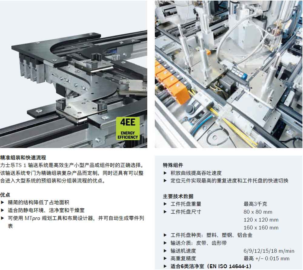 TS1輸送線優(yōu)點.jpg