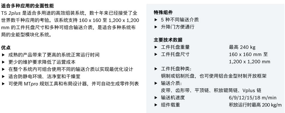 S 2plus 輸送系統(tǒng)-2.jpg