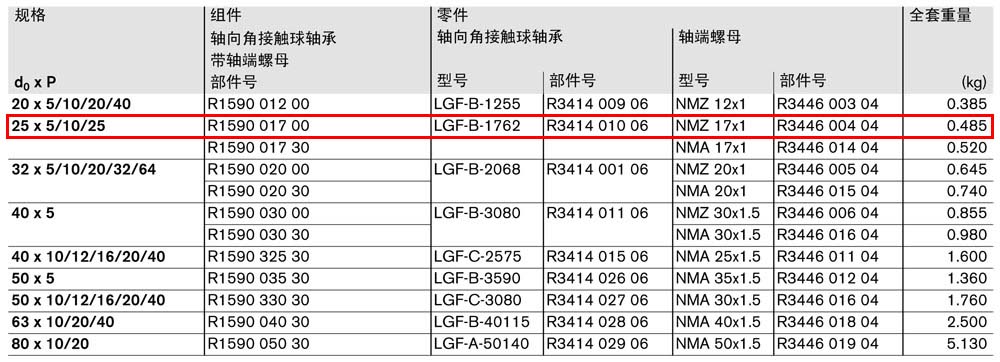 軸承組件LAF-1.jpg