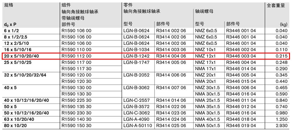 軸承組件LAN-1.jpg