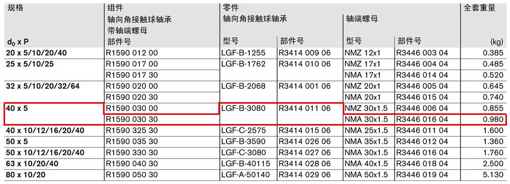 軸承組件LAF-1.jpg