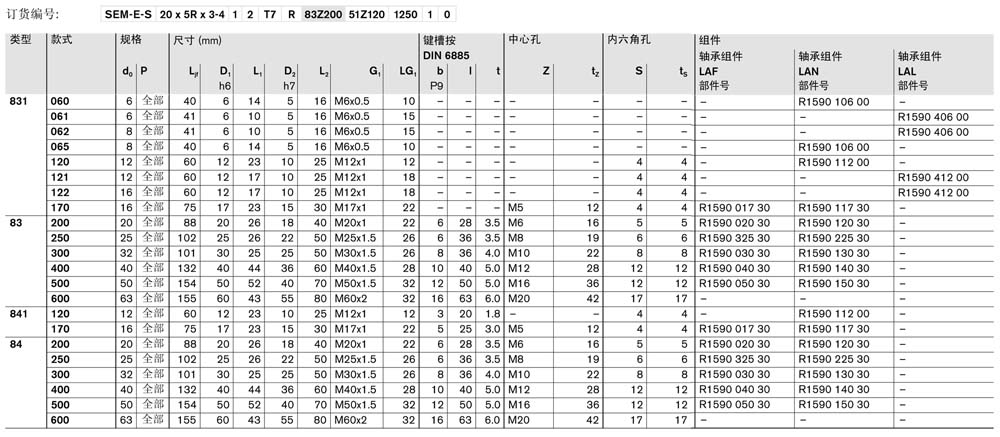 軸承831-83和841-84-3.jpg