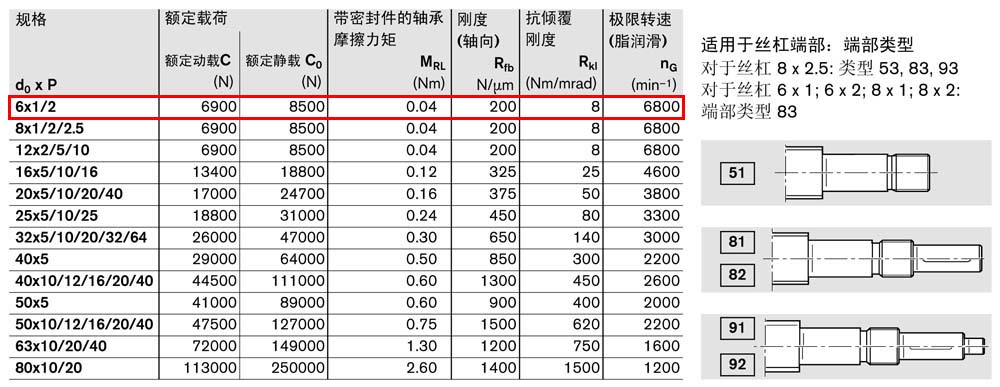 軸承組件LAN-2.jpg