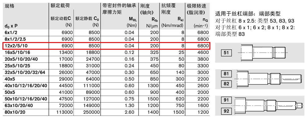 軸承組件LAN-2.jpg