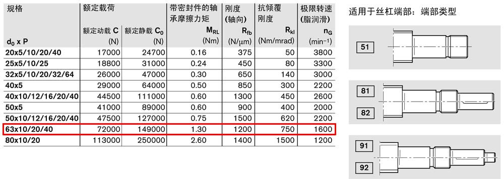 軸承組件LAF-2.jpg