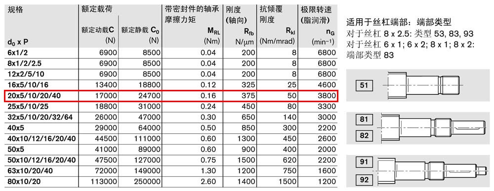 軸承組件LAN-2.jpg