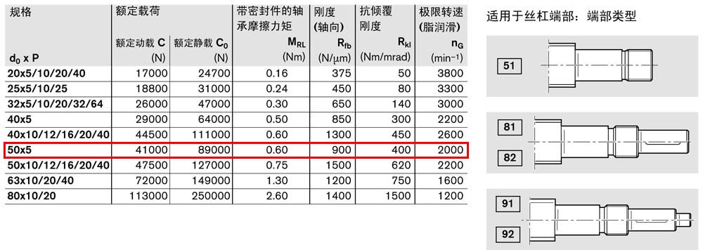軸承組件LAF-2.jpg