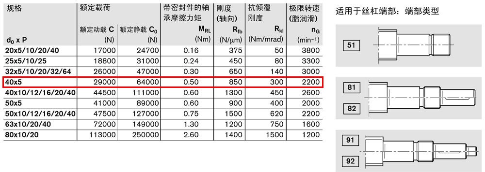 軸承組件LAF-2.jpg