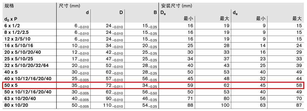 軸承組件LAN-4.jpg
