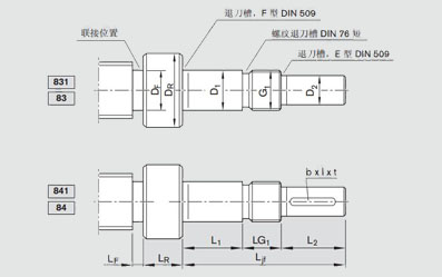 端部支承用于831–83和841–84絲杠端部
