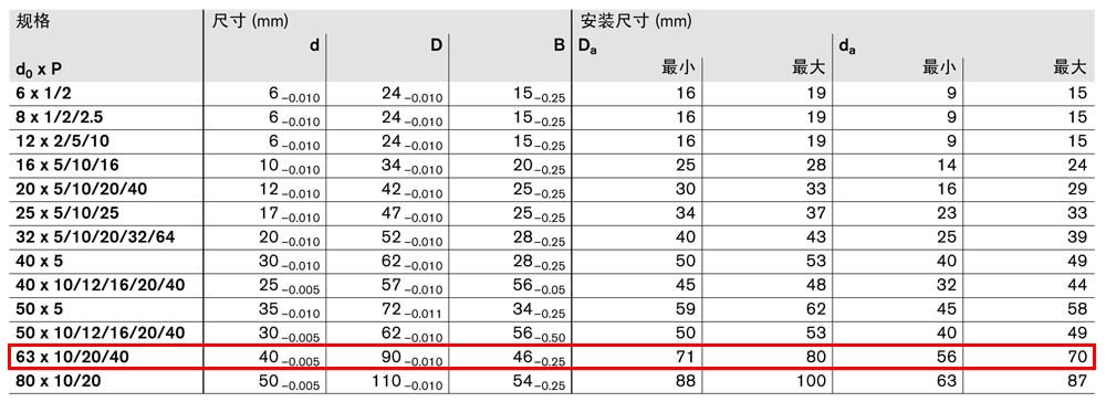 軸承組件LAN-4.jpg
