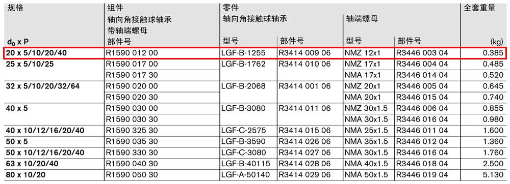 軸承組件LAF-1.jpg