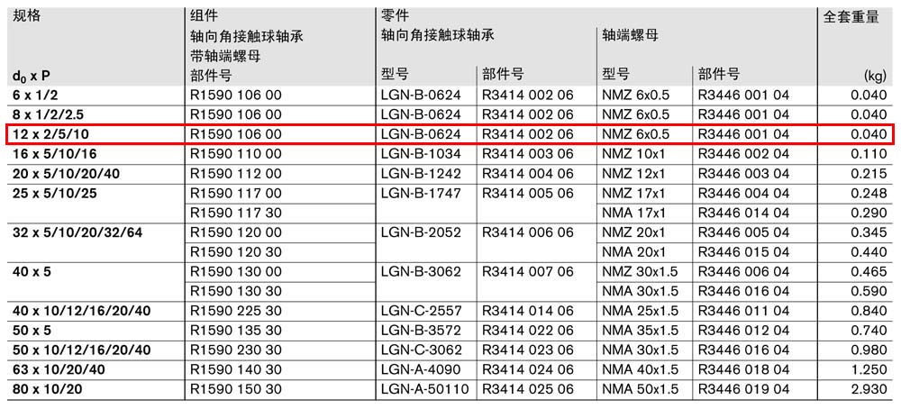 軸承組件LAN-1.jpg