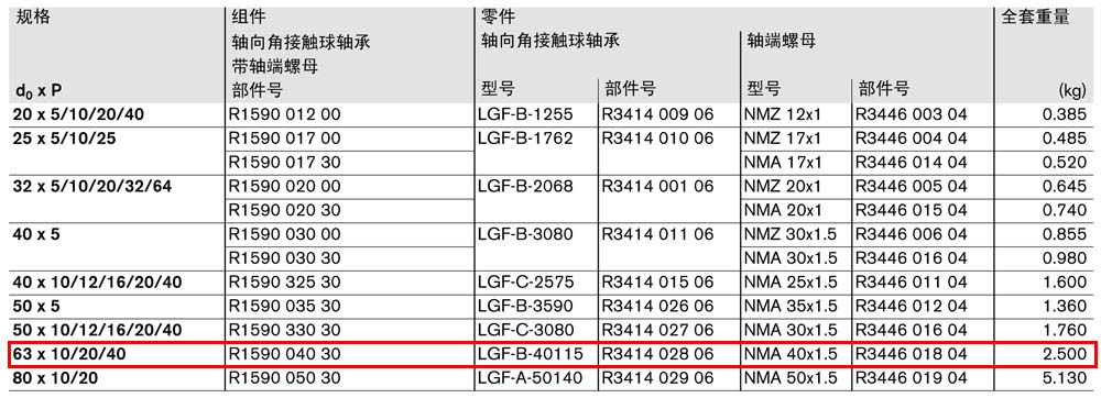 軸承組件LAF-1.jpg