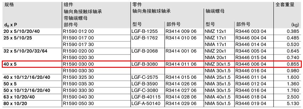 軸承組件LAF-1.jpg
