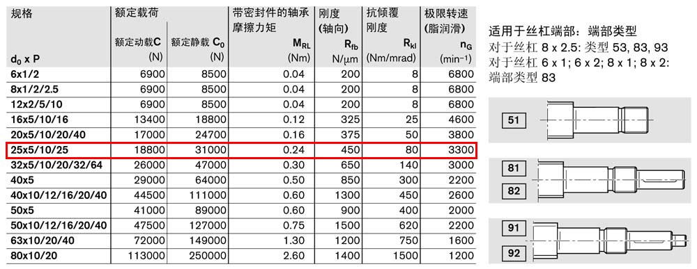軸承組件LAN-2.jpg