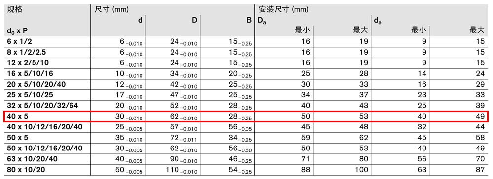 軸承組件LAN-4.jpg
