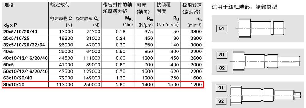 軸承組件LAF-2.jpg