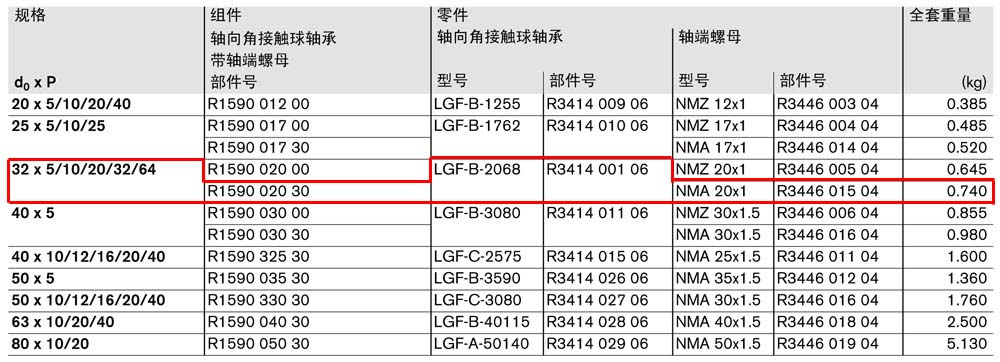 軸承組件LAF-1.jpg