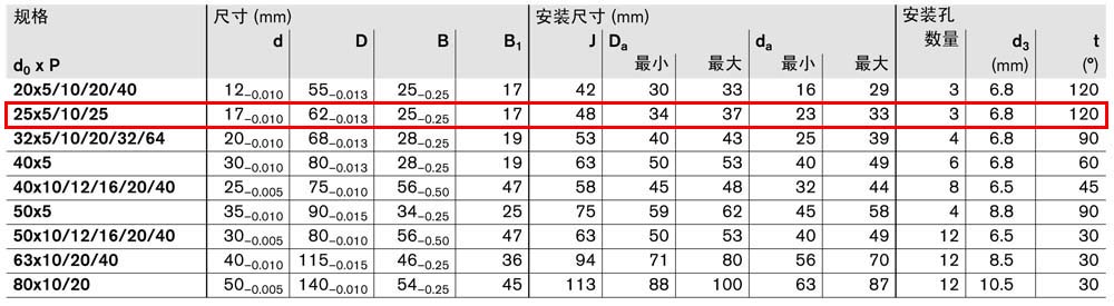 軸承組件LAF-4.jpg