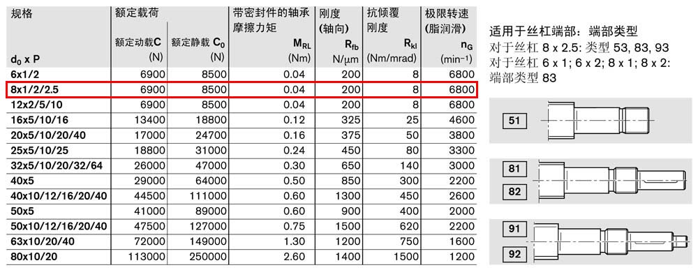 軸承組件LAN-2.jpg