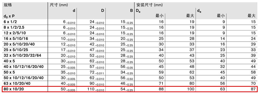 軸承組件LAN-4.jpg