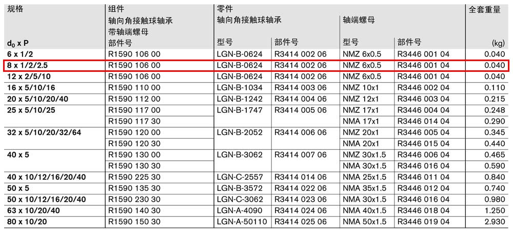 軸承組件LAN-1.jpg