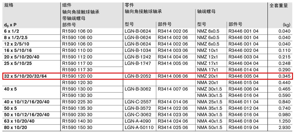 軸承組件LAN-1.jpg