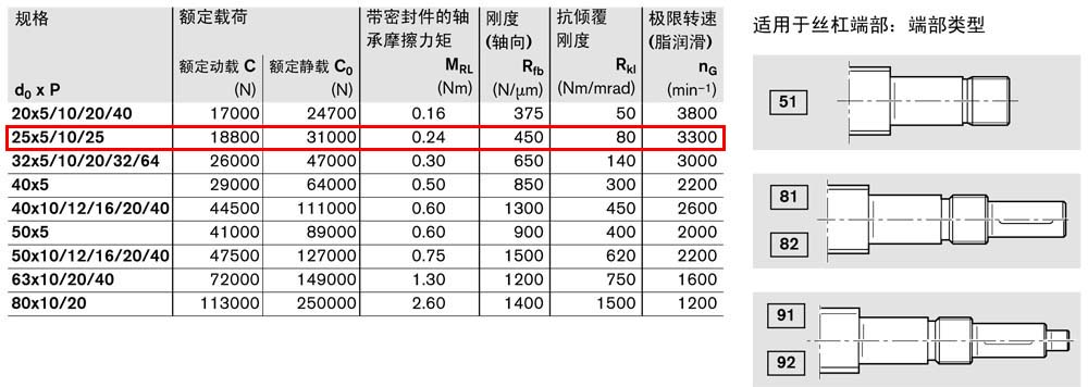 軸承組件LAF-2.jpg