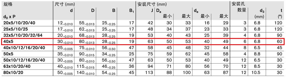 軸承組件LAF-4.jpg