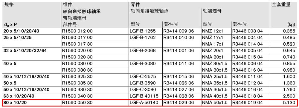 軸承組件LAF-1.jpg