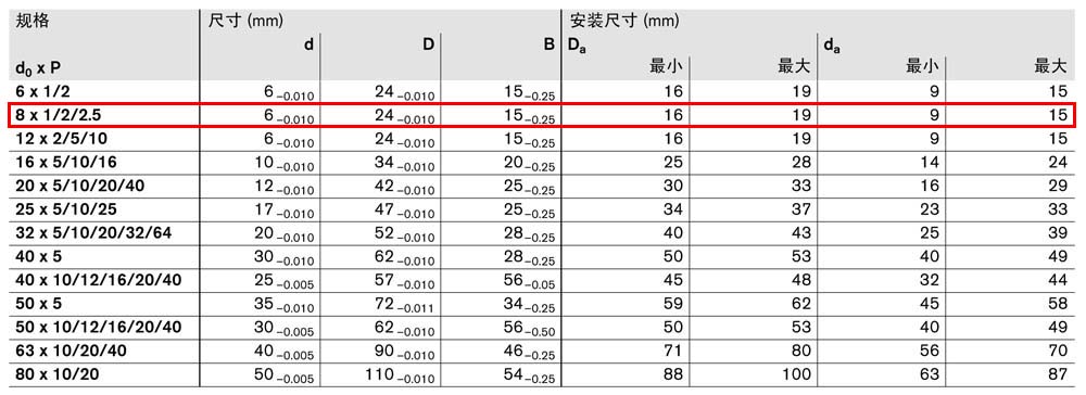 軸承組件LAN-4.jpg