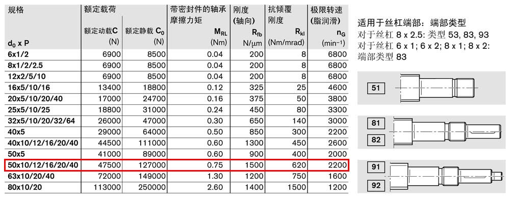 軸承組件LAN-2.jpg