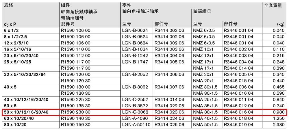 軸承組件LAN-1.jpg