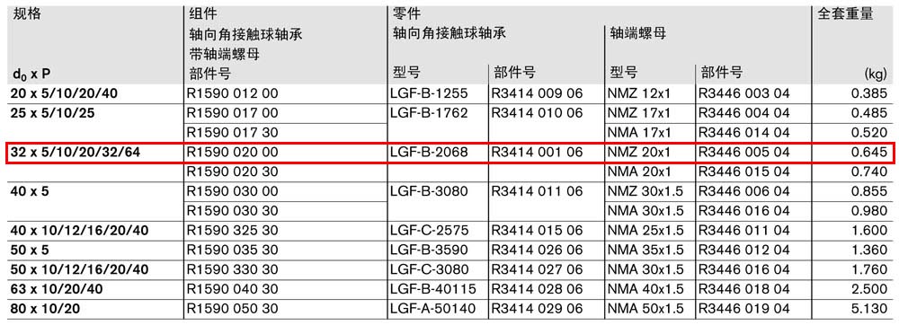 軸承組件LAF-1.jpg