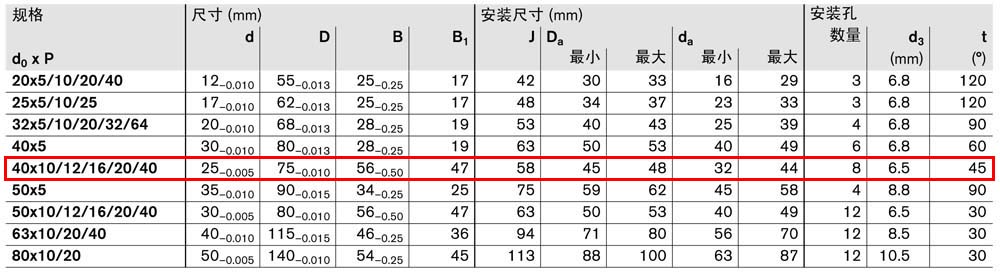 軸承組件LAF-4.jpg