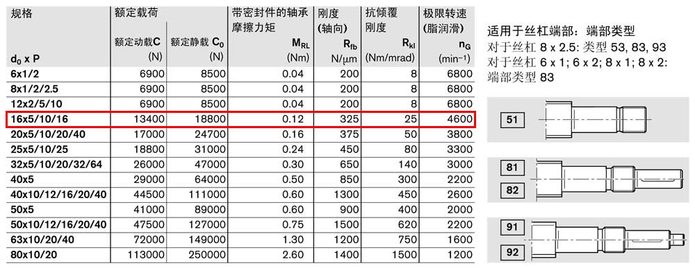 軸承組件LAN-2.jpg