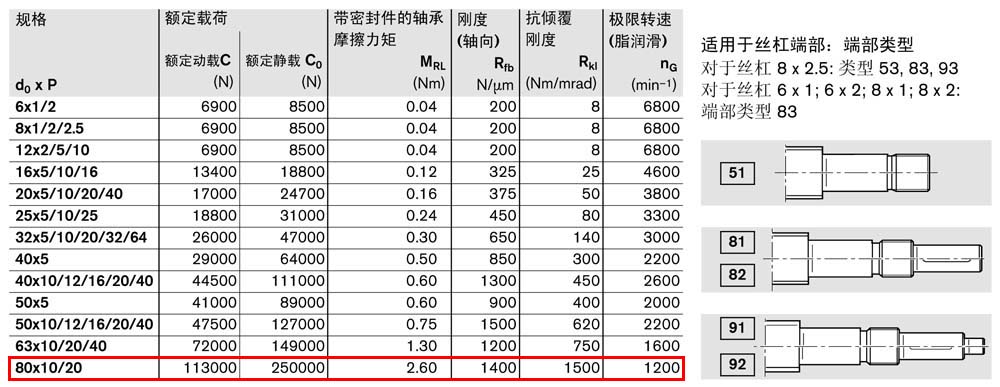 軸承組件LAN-2.jpg