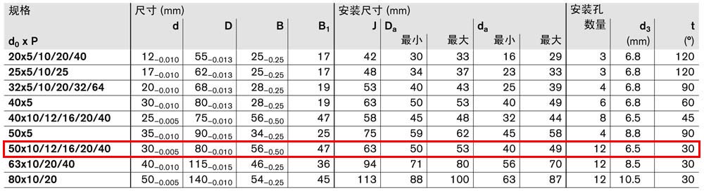 軸承組件LAF-4.jpg