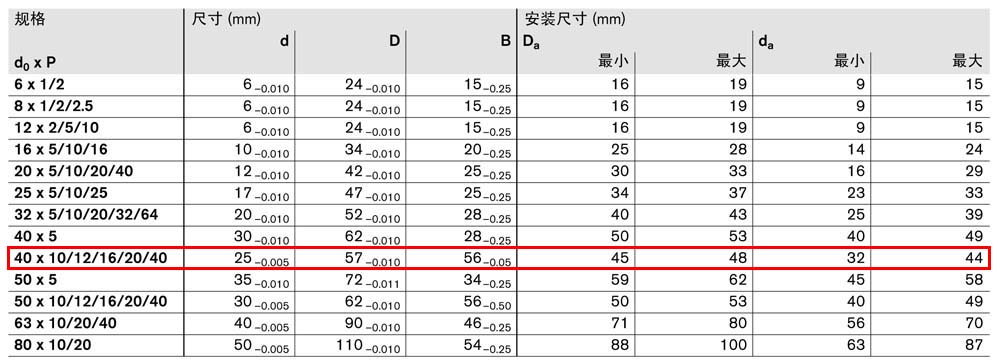 軸承組件LAN-4.jpg