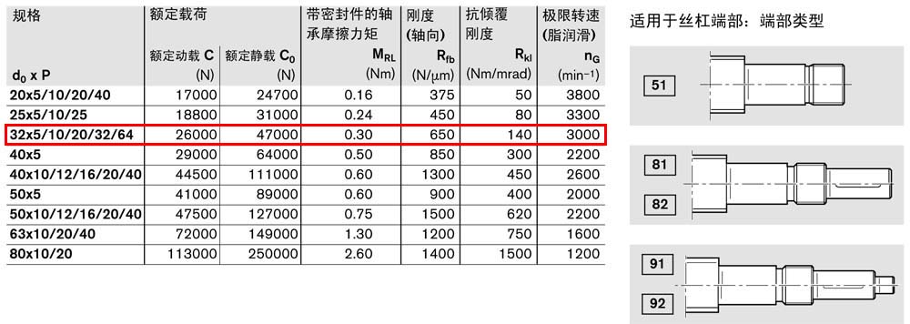 軸承組件LAF-2.jpg