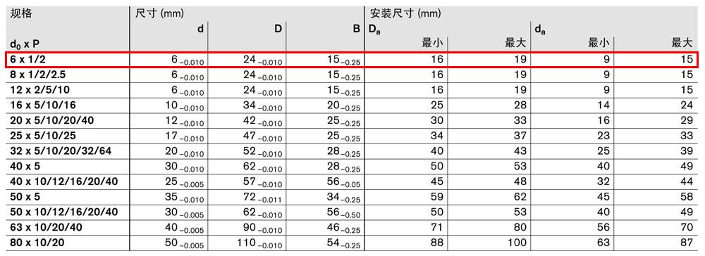 軸承組件LAN-4.jpg