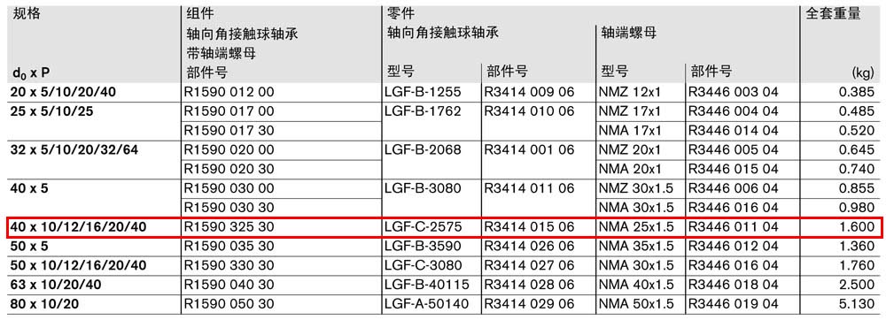 軸承組件LAF-1.jpg